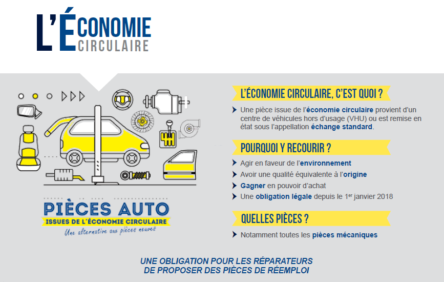 eco circulaire